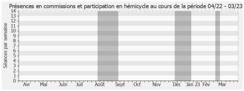 Participation globale-annee de Abdallah Abderamane Ahmed