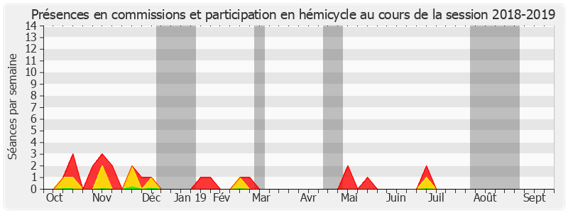 Participation globale-20182019 de Abdallah Hassani