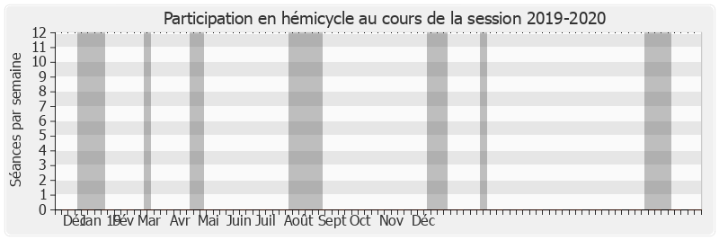 Participation hemicycle-20192020 de Abdallah Hassani