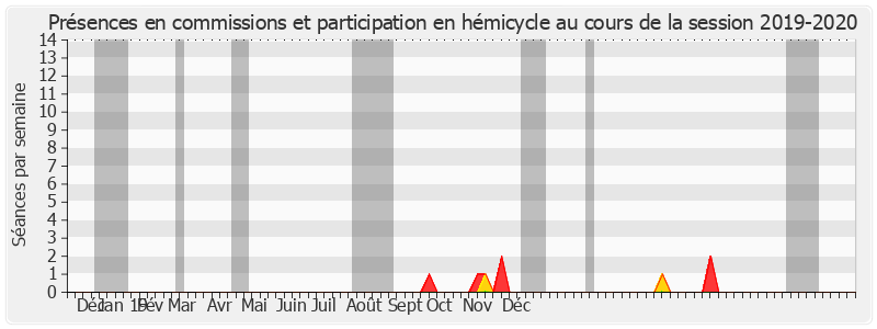 Participation globale-20192020 de Abdallah Hassani