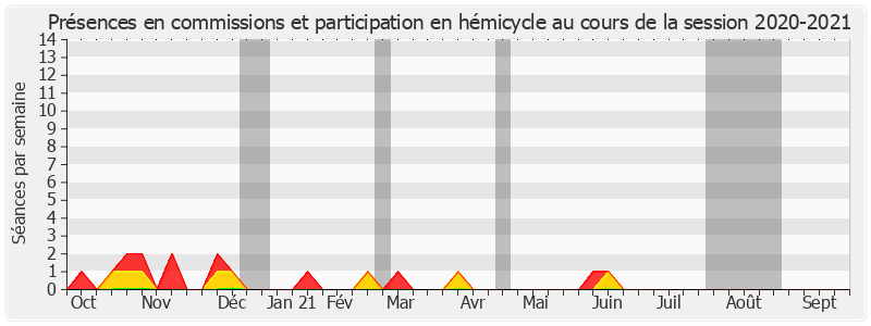 Participation globale-20202021 de Abdallah Hassani