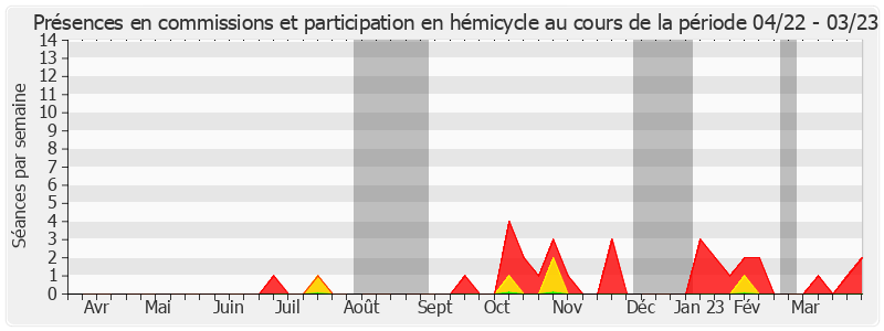 Participation globale-annee de Abdallah Hassani