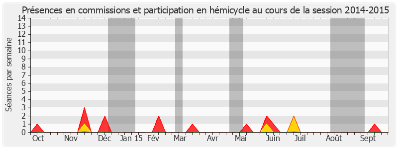 Participation globale-20142015 de Abdourahamane Soilihi