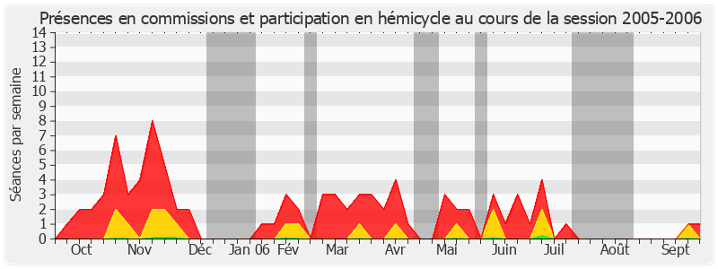 Participation globale-20052006 de Adeline Gousseau