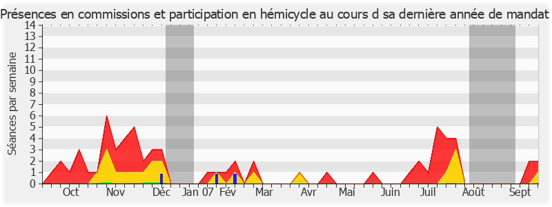 Participation globale-annee de Adeline Gousseau