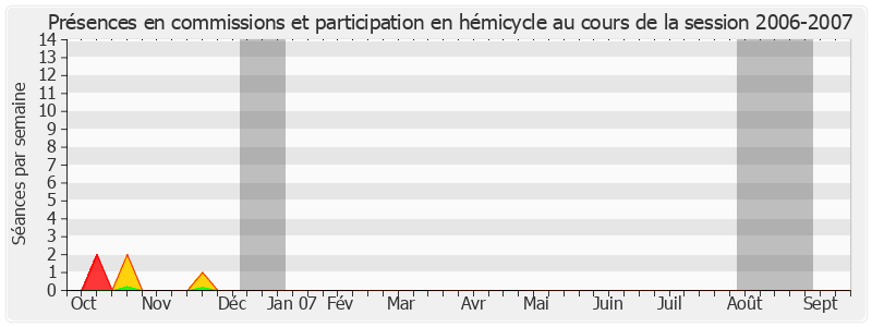 Participation globale-20062007 de Adrien Giraud