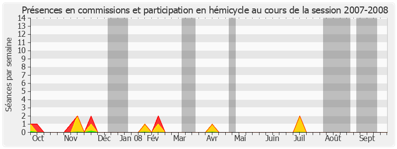 Participation globale-20072008 de Adrien Giraud