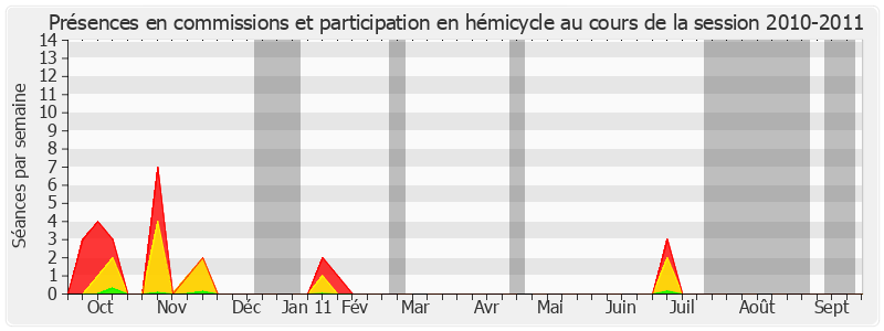 Participation globale-20102011 de Adrien Giraud