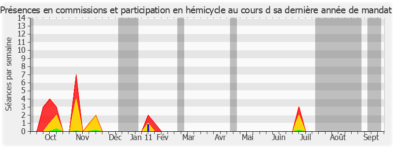 Participation globale-annee de Adrien Giraud