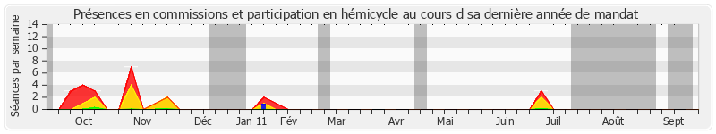 Participation globale-annee de Adrien Giraud