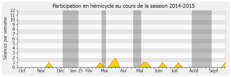 Participation hemicycle-20142015 de Agnès Canayer