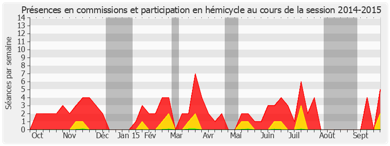Participation globale-20142015 de Agnès Canayer