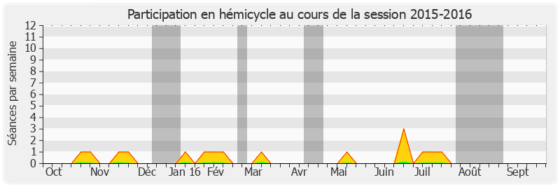 Participation hemicycle-20152016 de Agnès Canayer