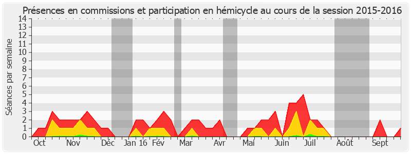 Participation globale-20152016 de Agnès Canayer