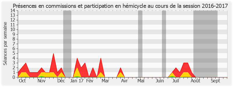 Participation globale-20162017 de Agnès Canayer