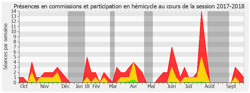 Participation globale-20172018 de Agnès Canayer