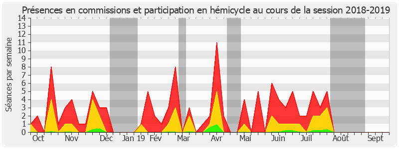 Participation globale-20182019 de Agnès Canayer