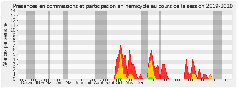 Participation globale-20192020 de Agnès Canayer