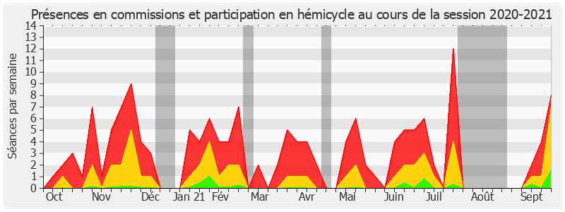 Participation globale-20202021 de Agnès Canayer