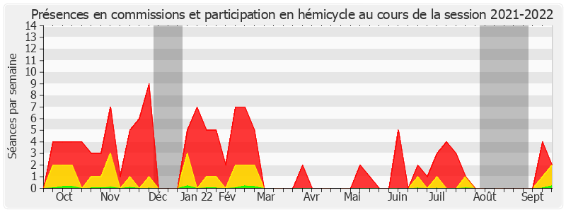 Participation globale-20212022 de Agnès Canayer