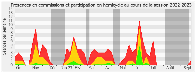 Participation globale-20222023 de Agnès Canayer