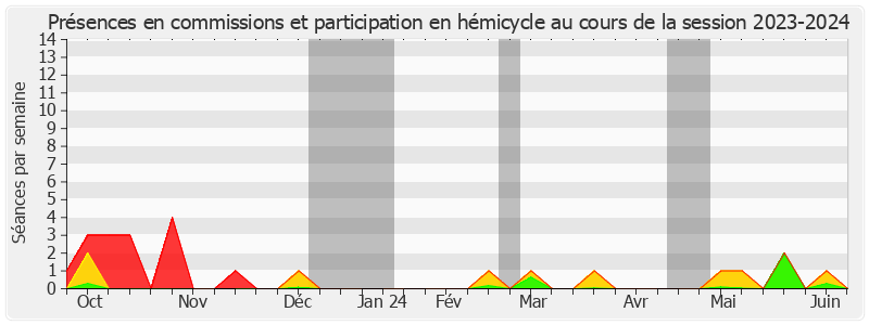 Participation globale-20232024 de Agnès Canayer