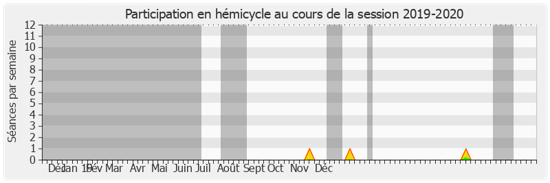 Participation hemicycle-20192020 de Agnès Constant