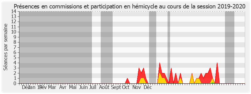 Participation globale-20192020 de Agnès Constant