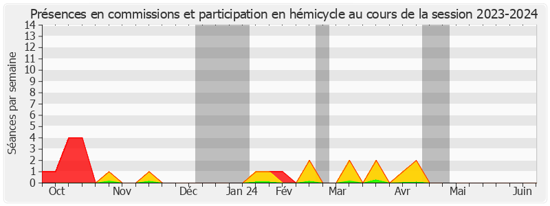 Participation globale-20232024 de Agnès EVREN