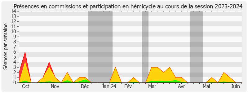 Participation globale-20232024 de Ahmed LAOUEDJ