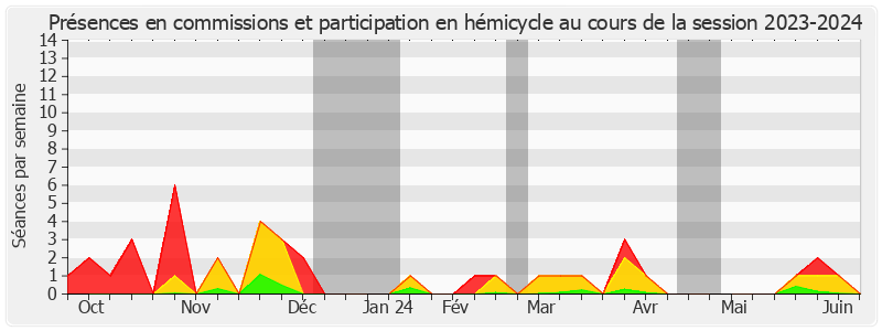 Participation globale-20232024 de Akli MELLOULI