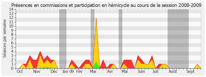 Participation globale-20082009 de Alain Anziani