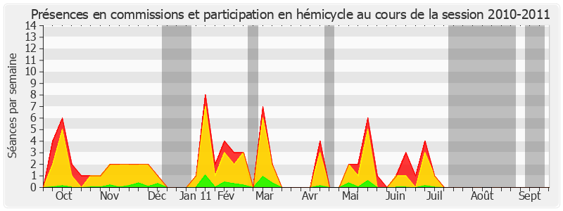 Participation globale-20102011 de Alain Anziani