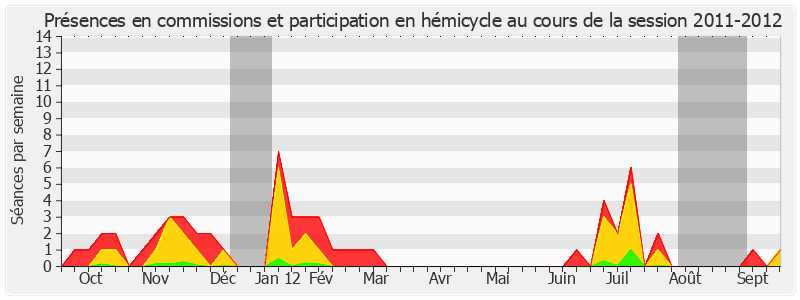 Participation globale-20112012 de Alain Anziani