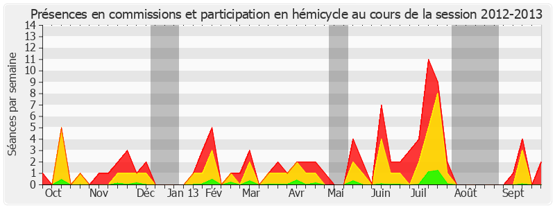 Participation globale-20122013 de Alain Anziani