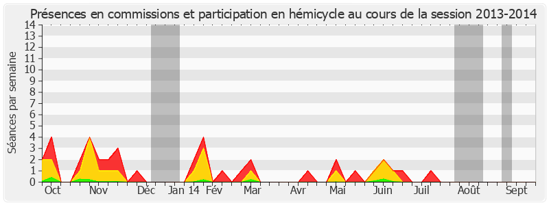 Participation globale-20132014 de Alain Anziani