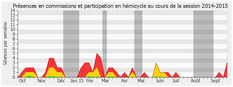 Participation globale-20142015 de Alain Anziani