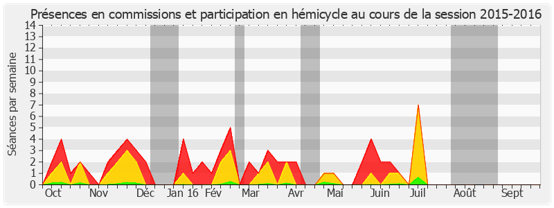 Participation globale-20152016 de Alain Anziani