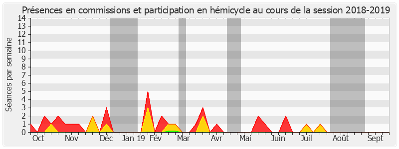 Participation globale-20182019 de Alain CAZABONNE