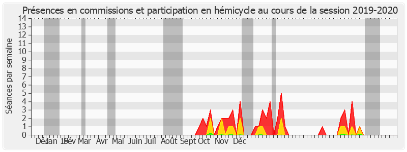Participation globale-20192020 de Alain CAZABONNE