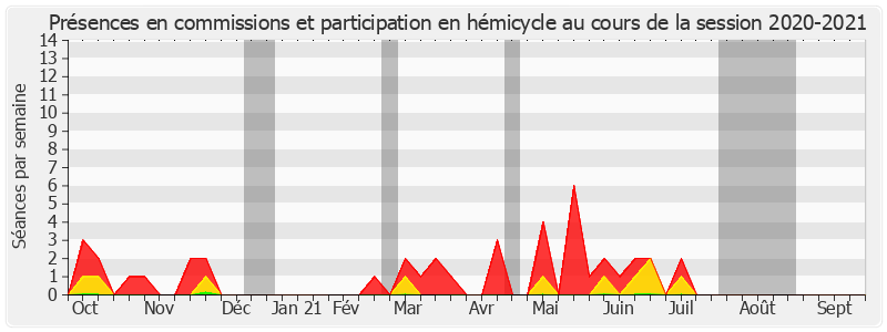 Participation globale-20202021 de Alain CAZABONNE