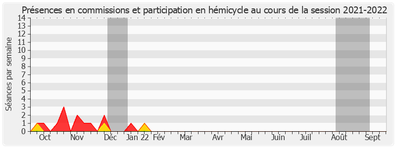 Participation globale-20212022 de Alain CAZABONNE