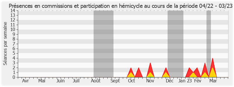 Participation globale-annee de Alain CAZABONNE