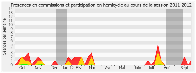 Participation globale-20112012 de Alain Chatillon