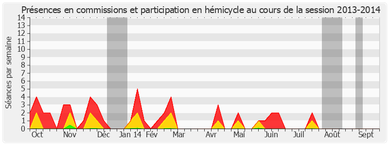 Participation globale-20132014 de Alain Chatillon