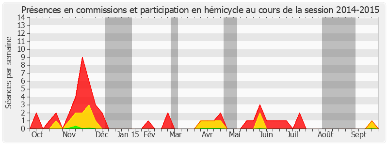 Participation globale-20142015 de Alain Chatillon