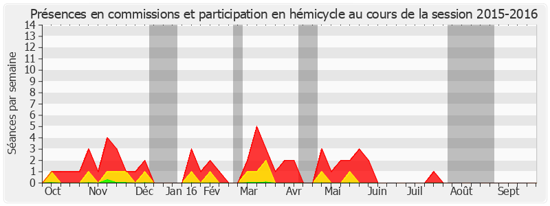 Participation globale-20152016 de Alain Chatillon