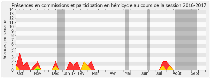 Participation globale-20162017 de Alain Chatillon