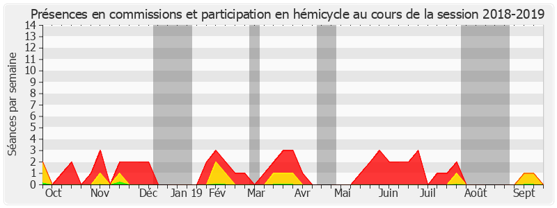 Participation globale-20182019 de Alain Chatillon