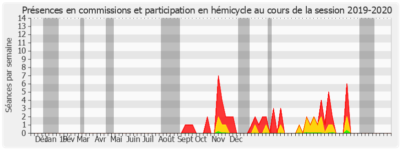 Participation globale-20192020 de Alain Chatillon